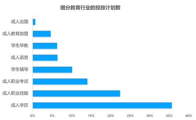 教育行业移动广告投放透析：头部企业是怎样投放广告的？